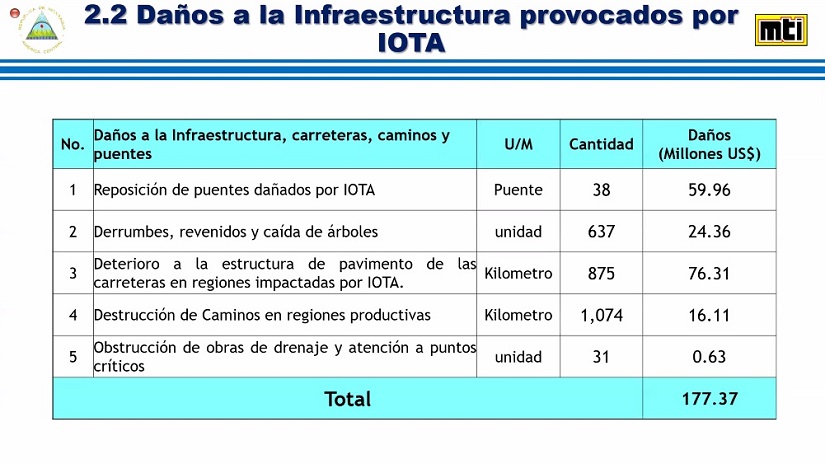 informe